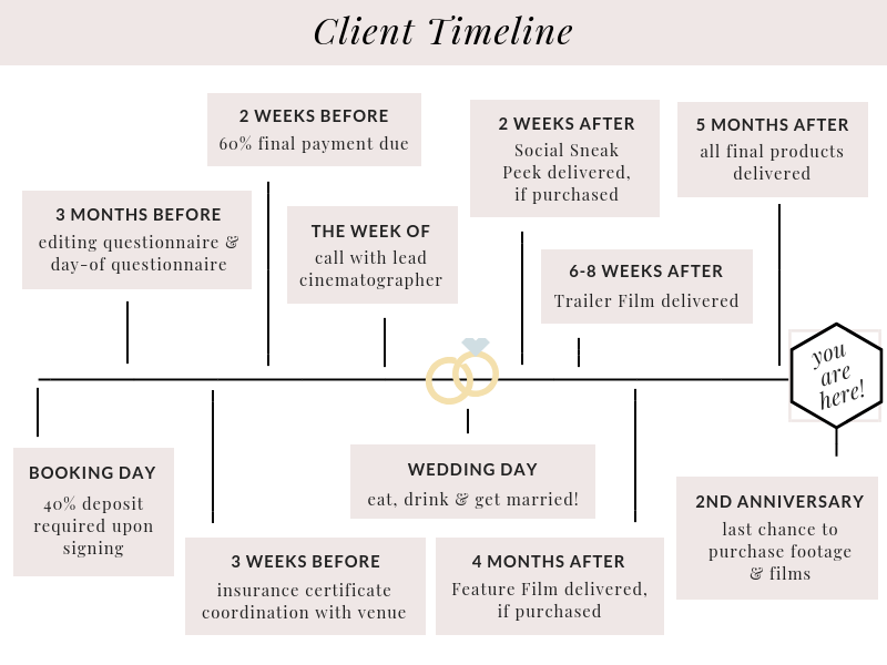 10 - Client Timeline 2019