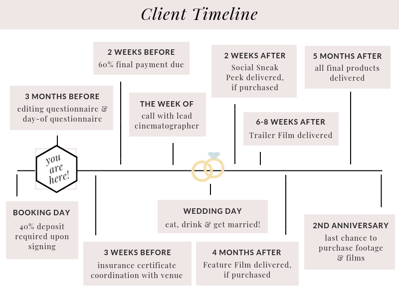 2 - Client Timeline 2019