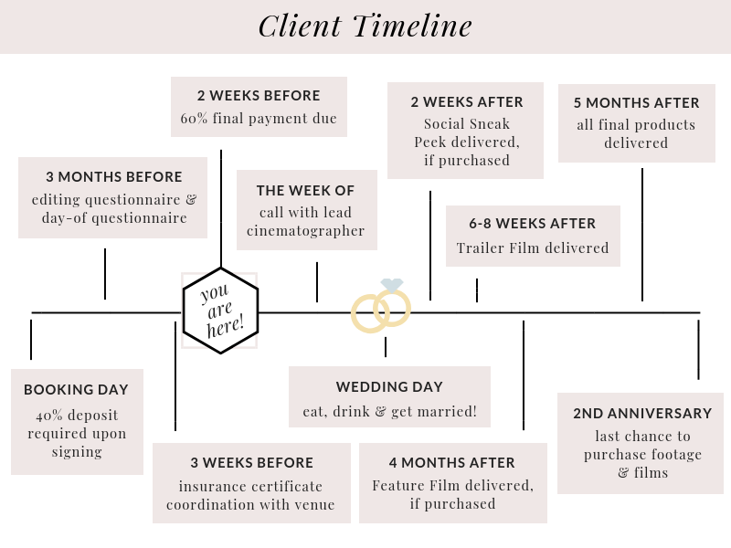 3 - Client Timeline 2019