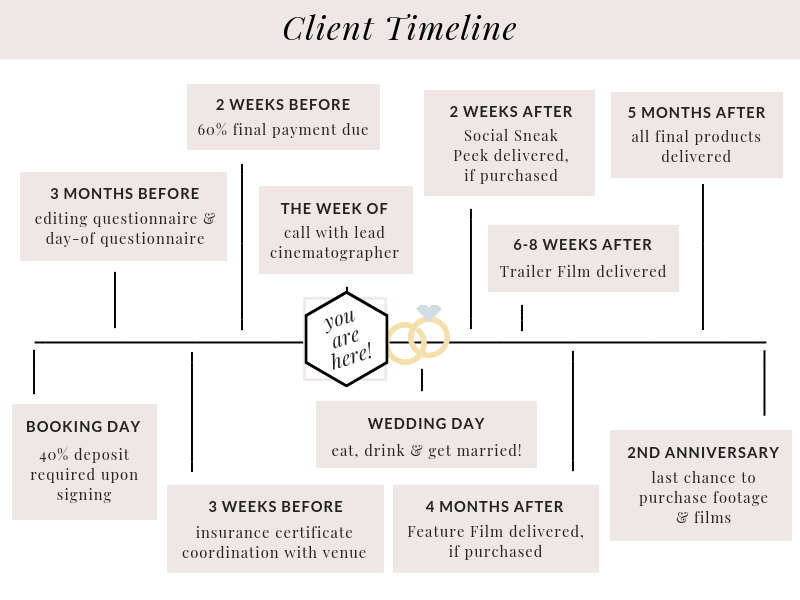 4 - Client Timeline 2019