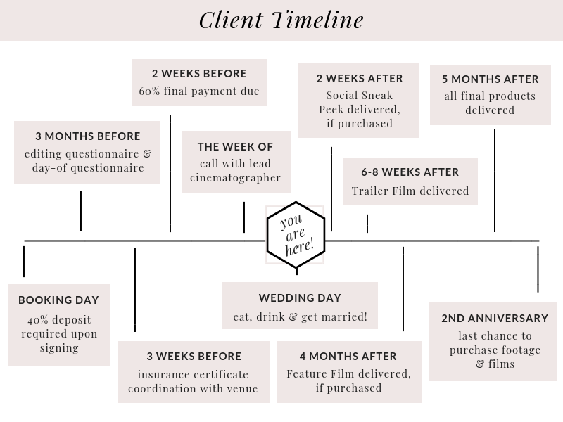 5 - Client Timeline 2019