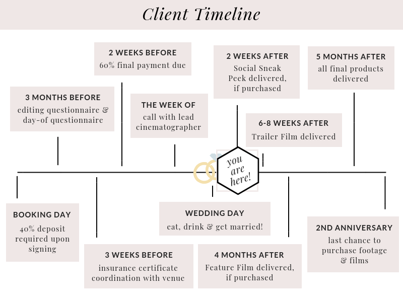 6 - Client Timeline 2019