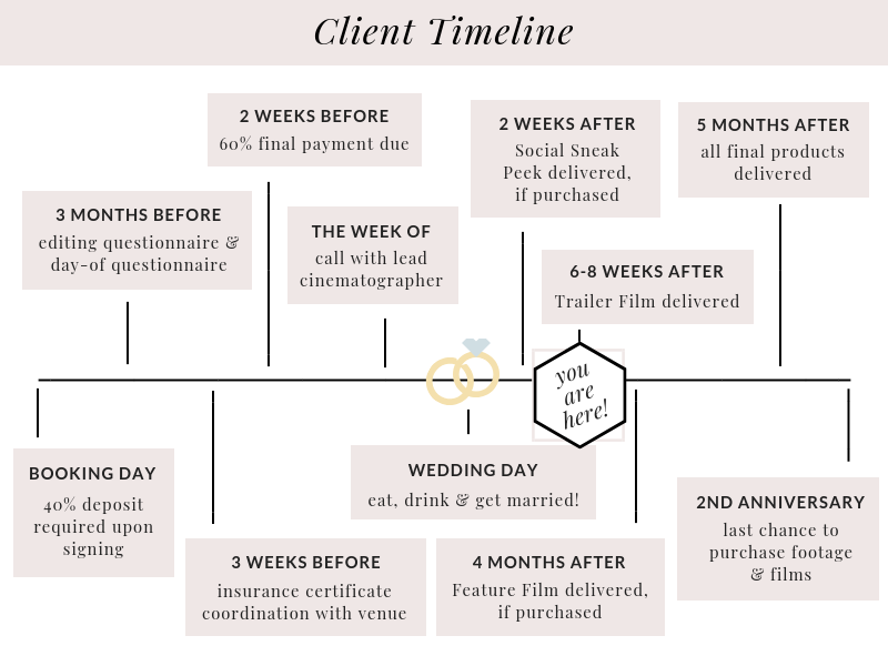 7 - Client Timeline 2019