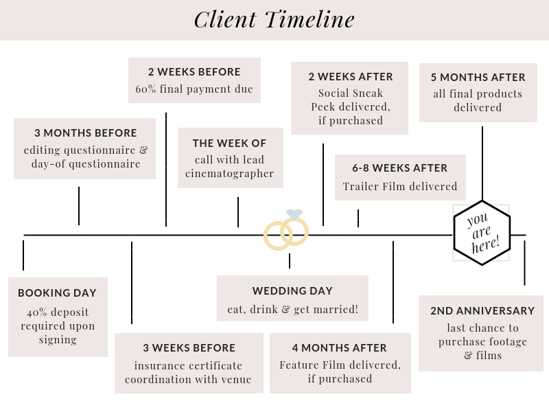 9 - Client Timeline 2019