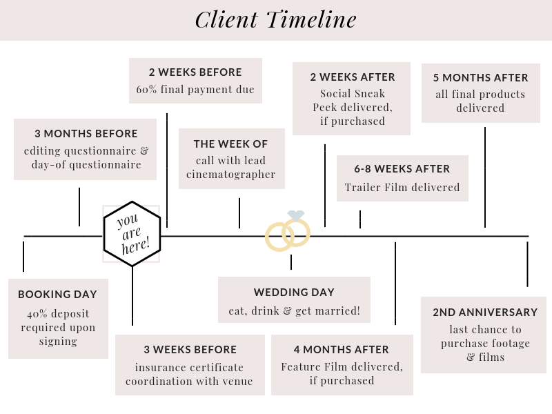 COI Client Timeline 3 2 - Client Timeline 2019